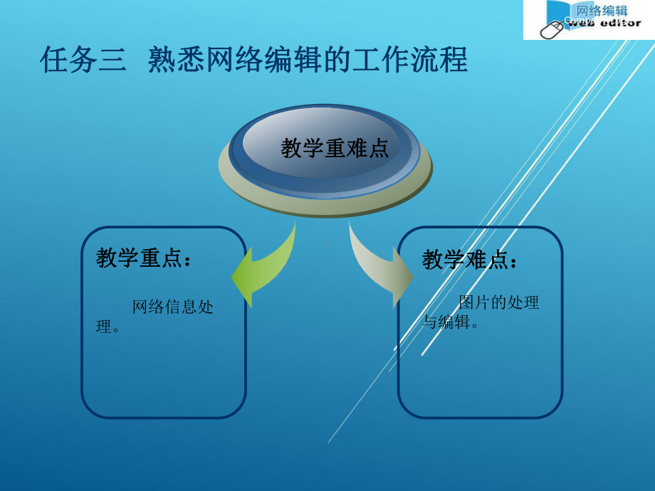 网络编辑实务项目二3课件.ppt_第3页