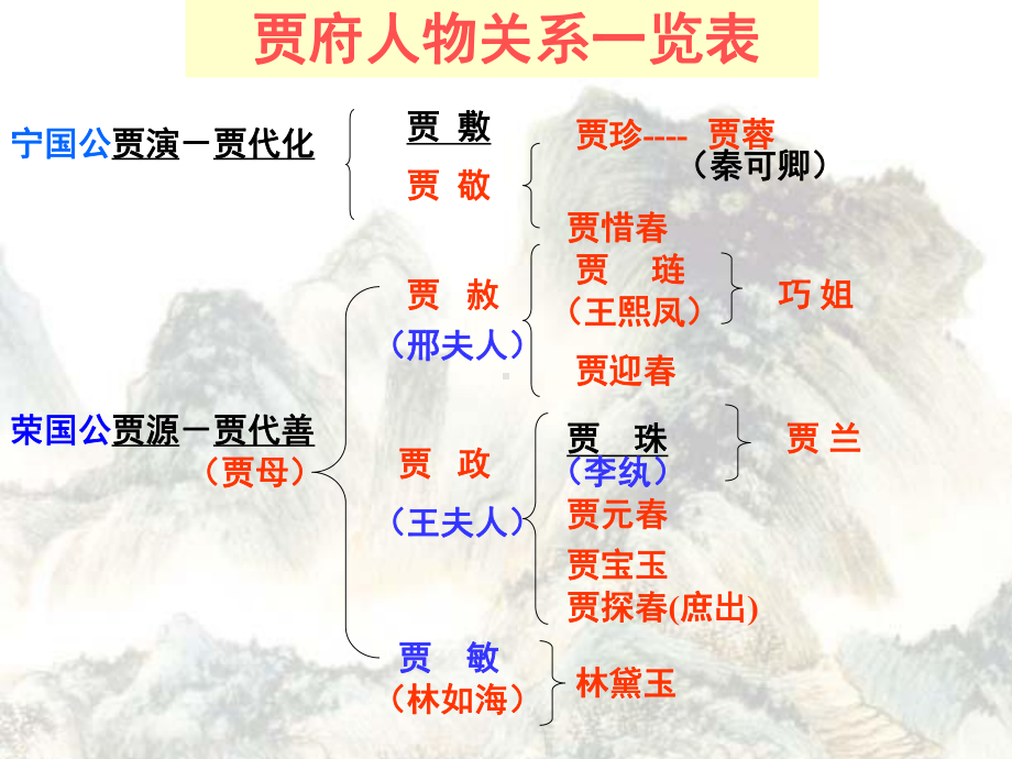 红楼梦主要人物主要情节(课堂PPT)课件.ppt_第1页