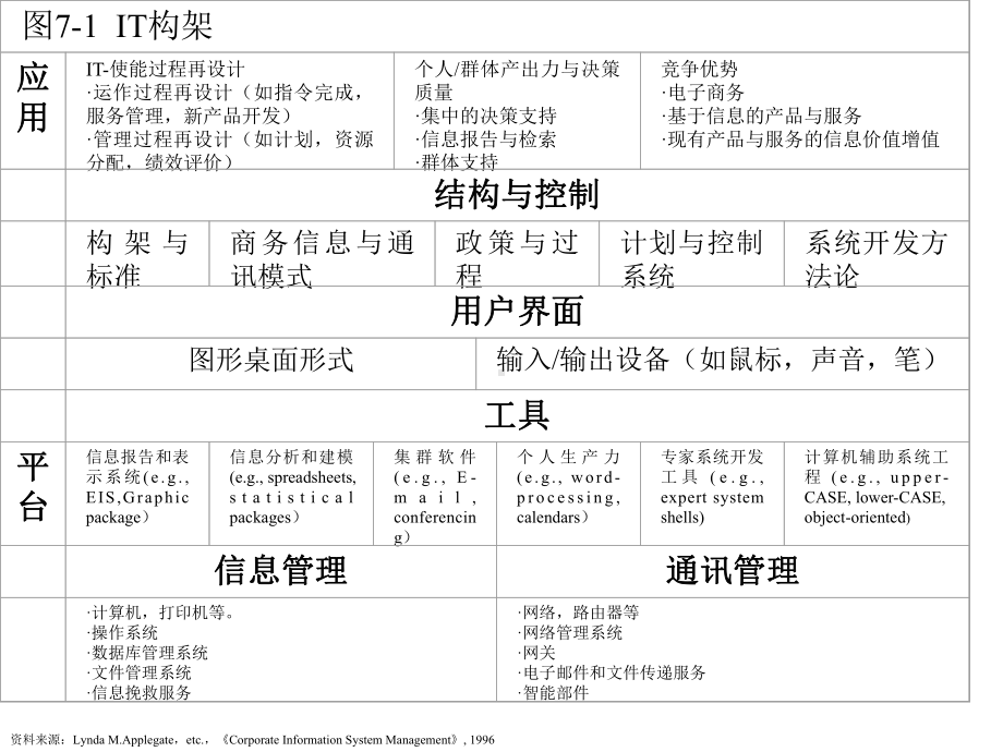 信息技术的商业价值学习目标.ppt课件.ppt_第3页