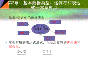 第02章基本数据类型课件.ppt