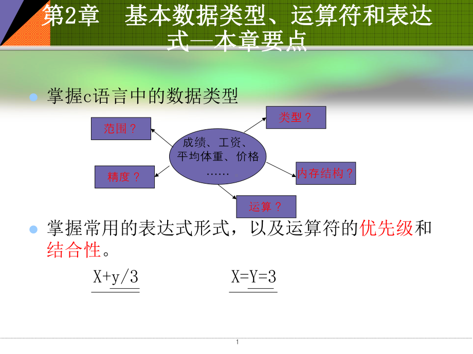 第02章基本数据类型课件.ppt_第1页