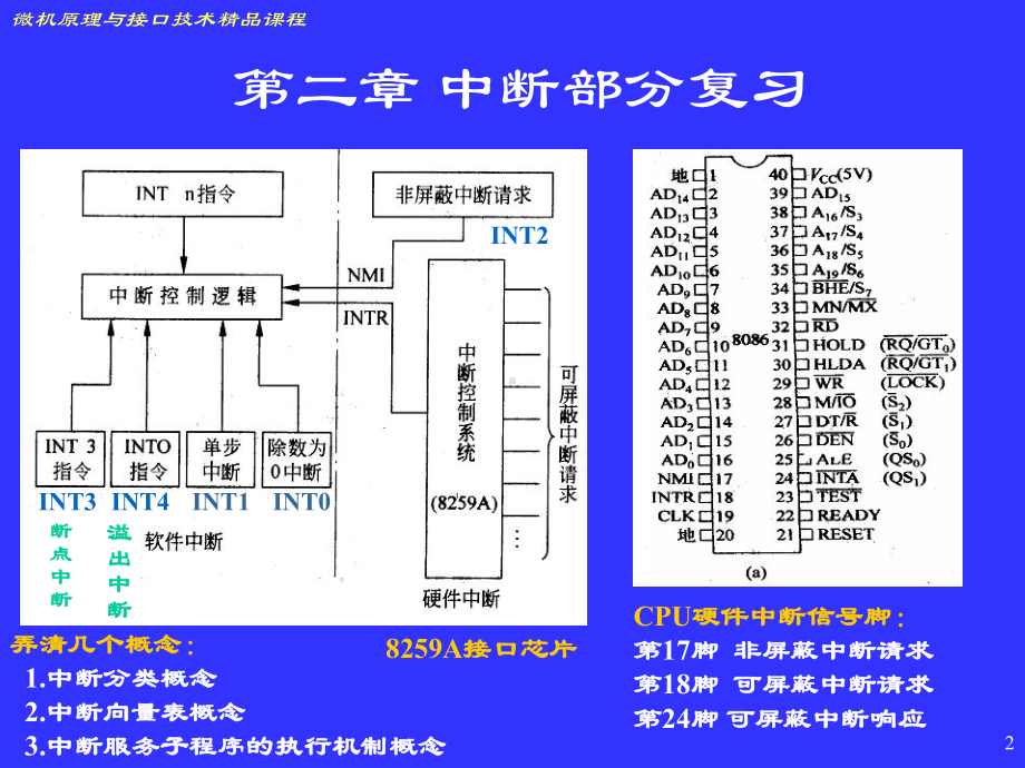 [工学]微型计算机原理与接口技术-PPT课件-第七章.ppt_第2页