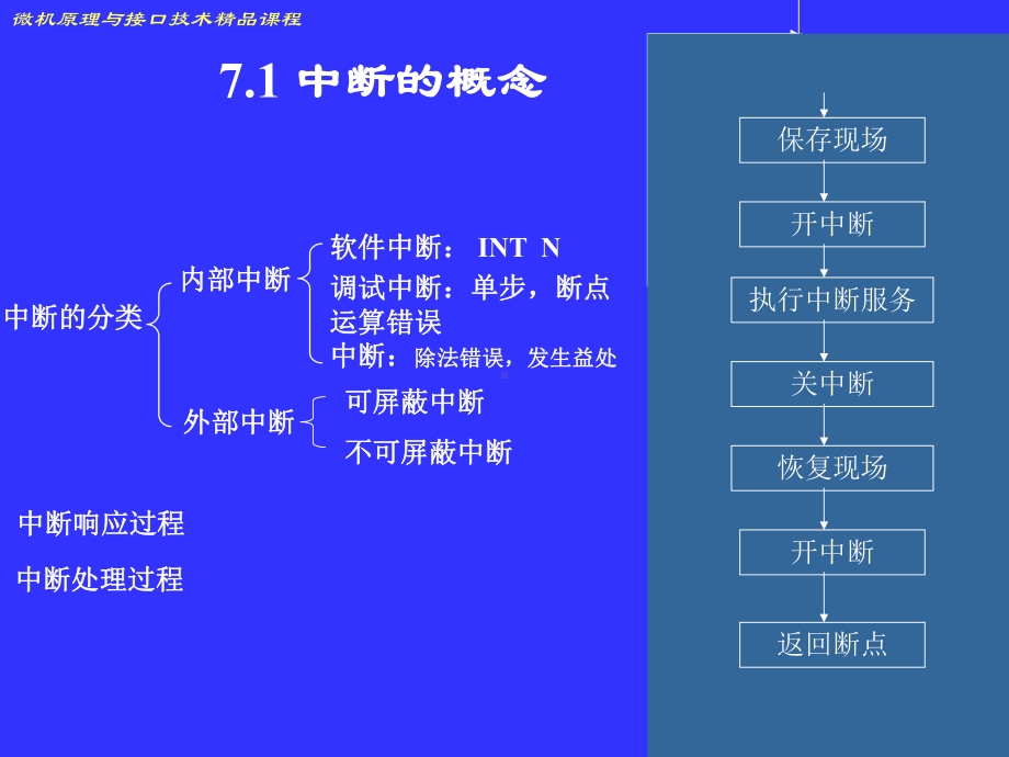 [工学]微型计算机原理与接口技术-PPT课件-第七章.ppt_第3页