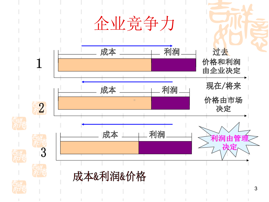 现代企业工厂现场管理107页1-课件.ppt_第3页