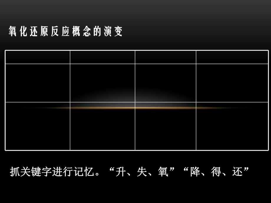 氧化还原复习-PPT课件.ppt_第2页