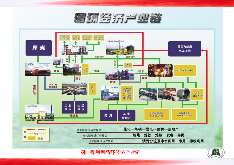 煤化工简介课件.ppt_第2页