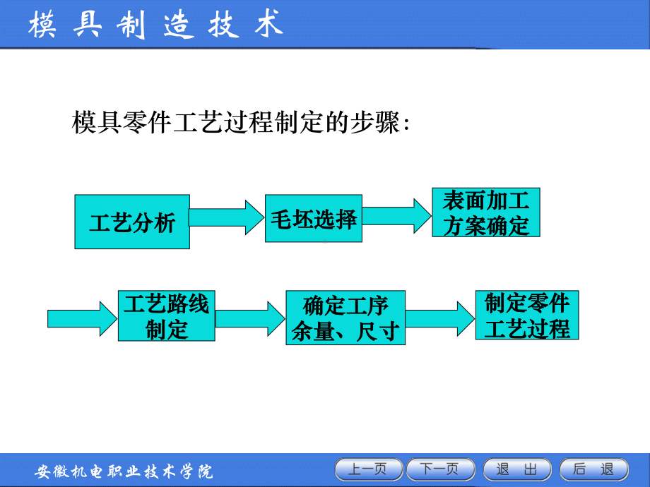 模具零件制造工艺课件.ppt_第3页