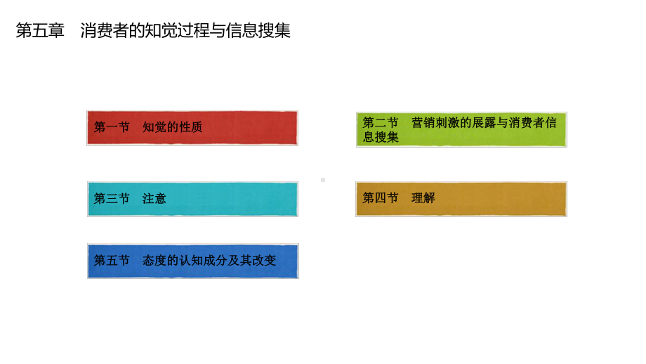 消费者行为学第五章-消费者的知觉过程与信息搜集课件.ppt_第1页