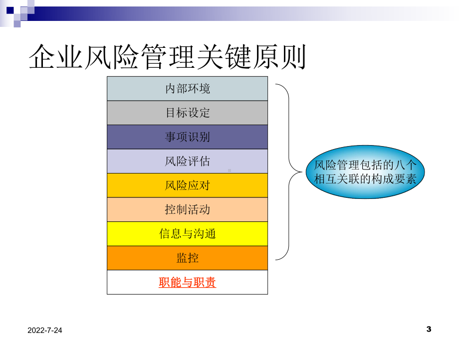 企业风险管理76316-PPT课件.ppt_第3页