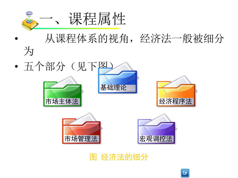 教学课件·经济法(第三版)1.ppt_第3页