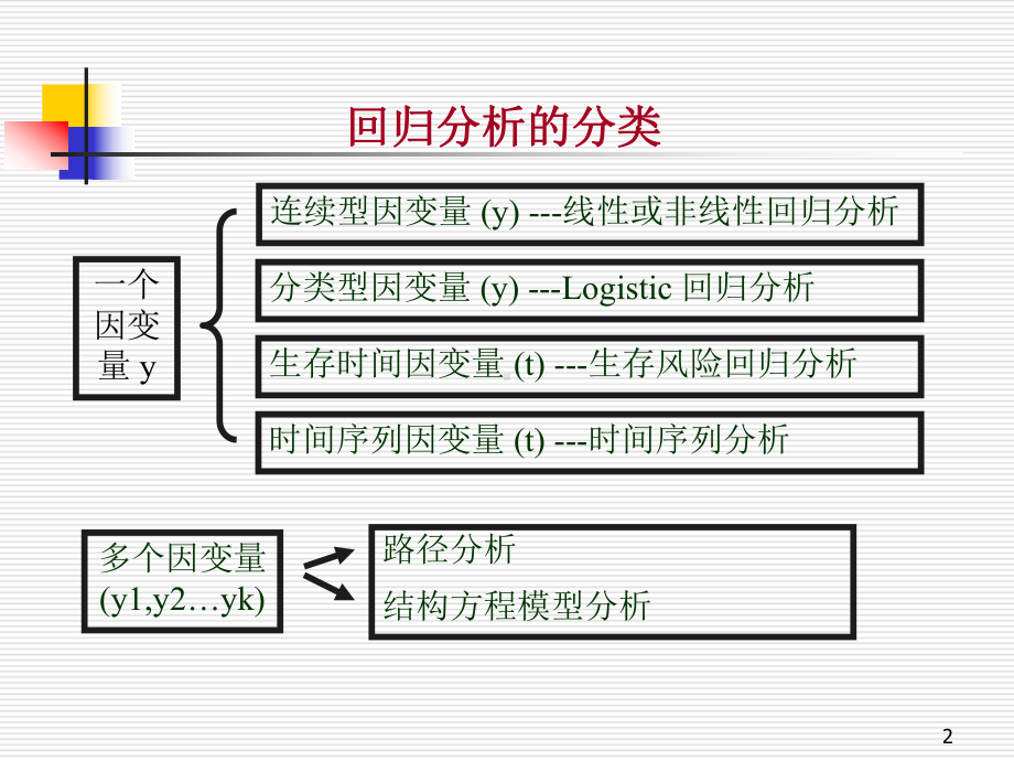 第5章-多元线性回归分析课件.ppt_第2页