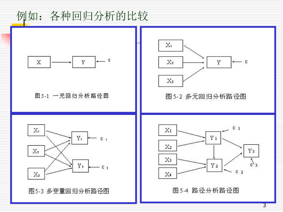 第5章-多元线性回归分析课件.ppt_第3页