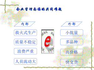 现场管理培训教材1课件.ppt