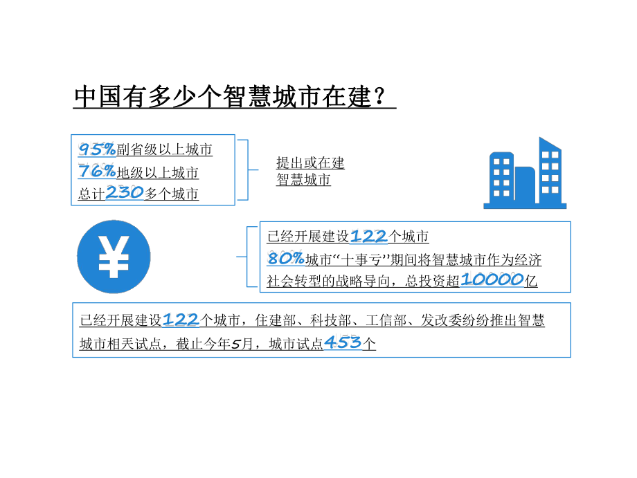 智慧城市之智慧政务平台解决方案.pptx_第2页