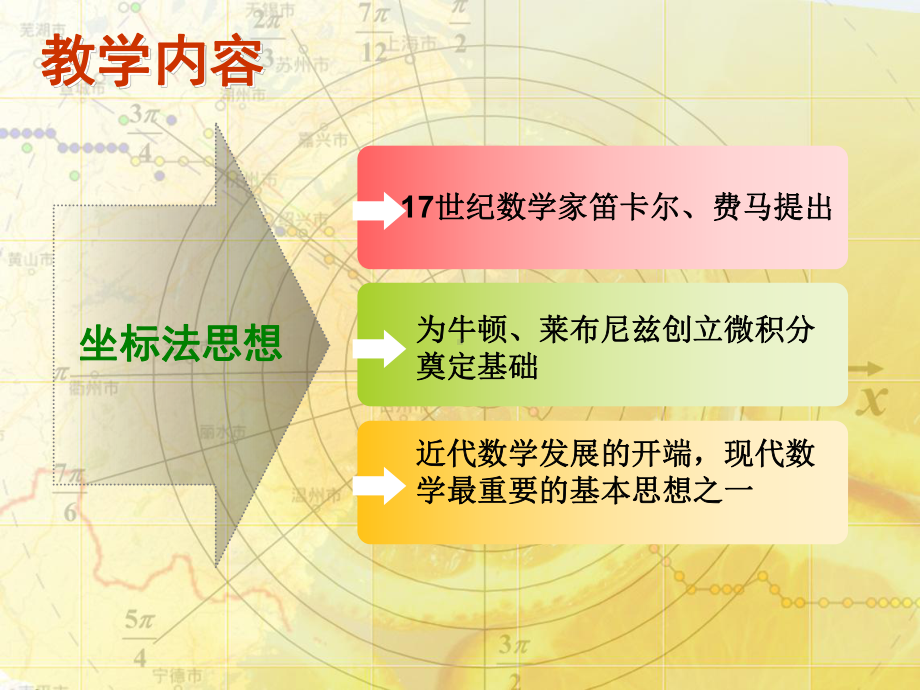 极坐标系说课稿课件.ppt_第3页