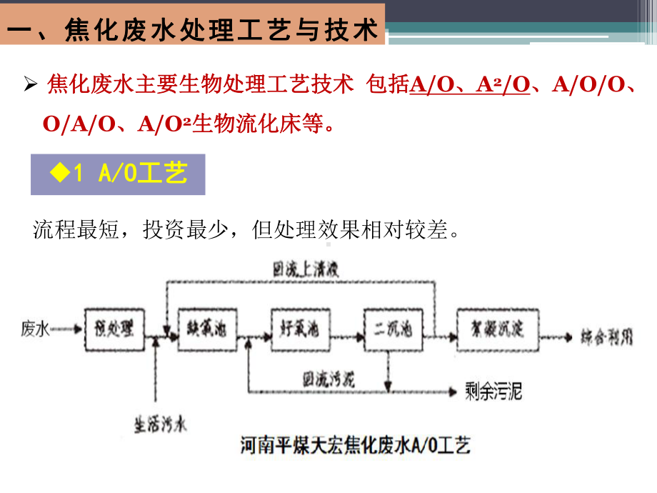 焦化废水处理工艺参数的控制课件.ppt_第3页