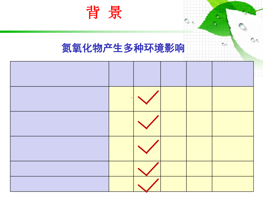 烟气脱硝技术现状与进展..-共54页课件.ppt_第3页