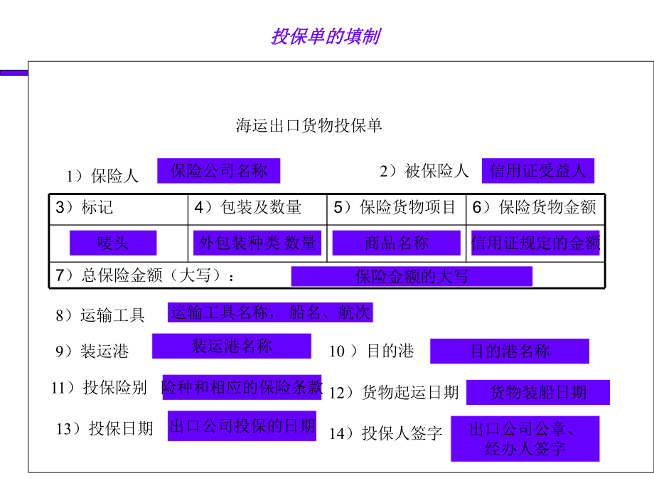 第五章-国际货运保险课件.ppt_第3页