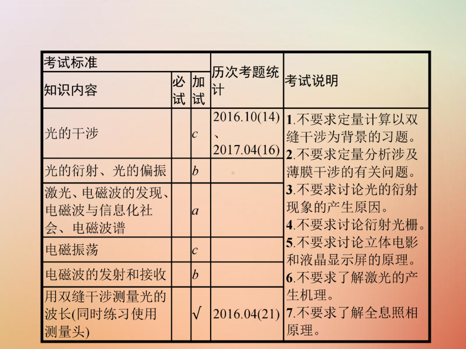 考物理一轮复习第十三章光学电磁波33光的波动性电磁波课件06262124（精品课件）.ppt_第2页