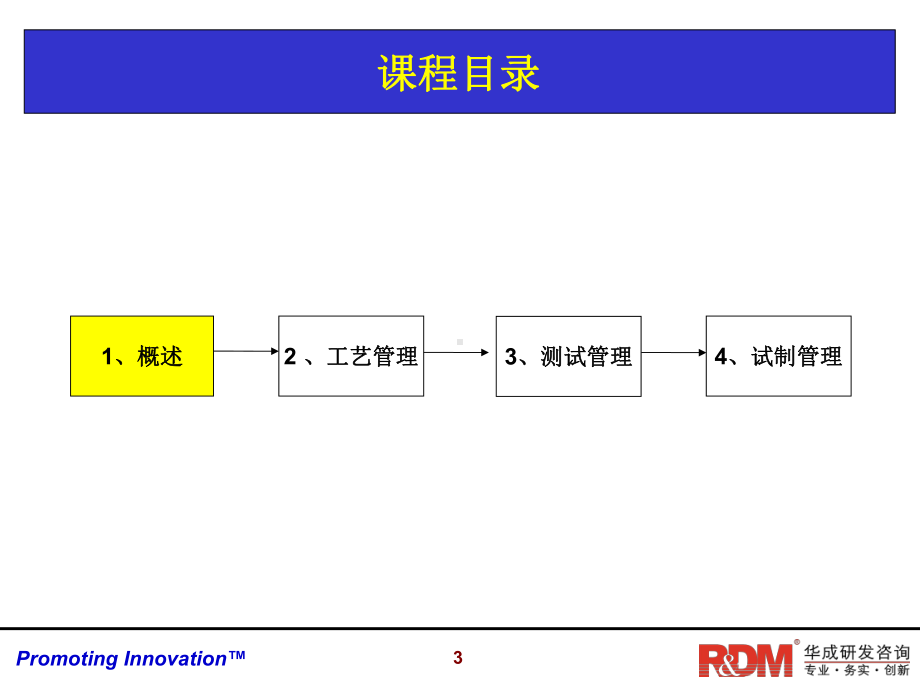 研发业务管理之从样品走向量产培训教材课件.ppt_第3页