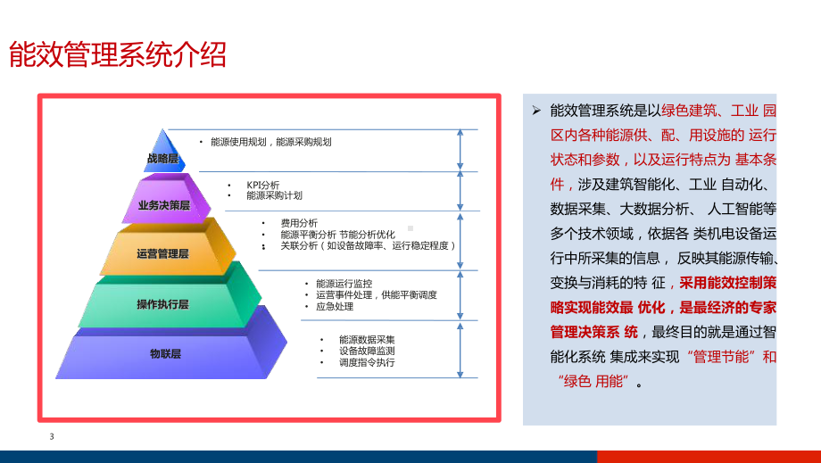 智慧园区能效管理技术方案.pptx_第3页