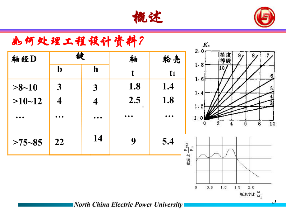 第三章工程手册的数据处理-课件.ppt_第3页