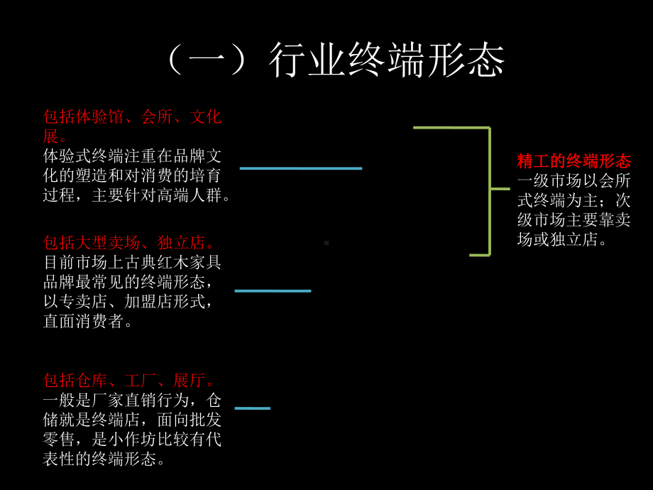 红木家具杨家匠终端店的的策划课件.ppt_第3页