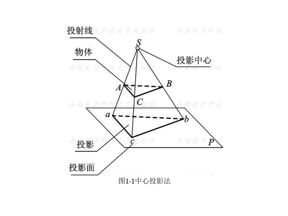 教学课件·汽车机械基础.ppt_第3页