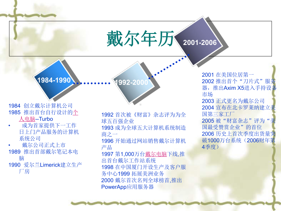 某公司战略报告1课件.ppt_第3页