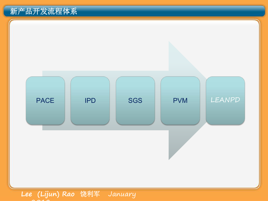 服装设计开发管理优秀课件.pptx_第2页