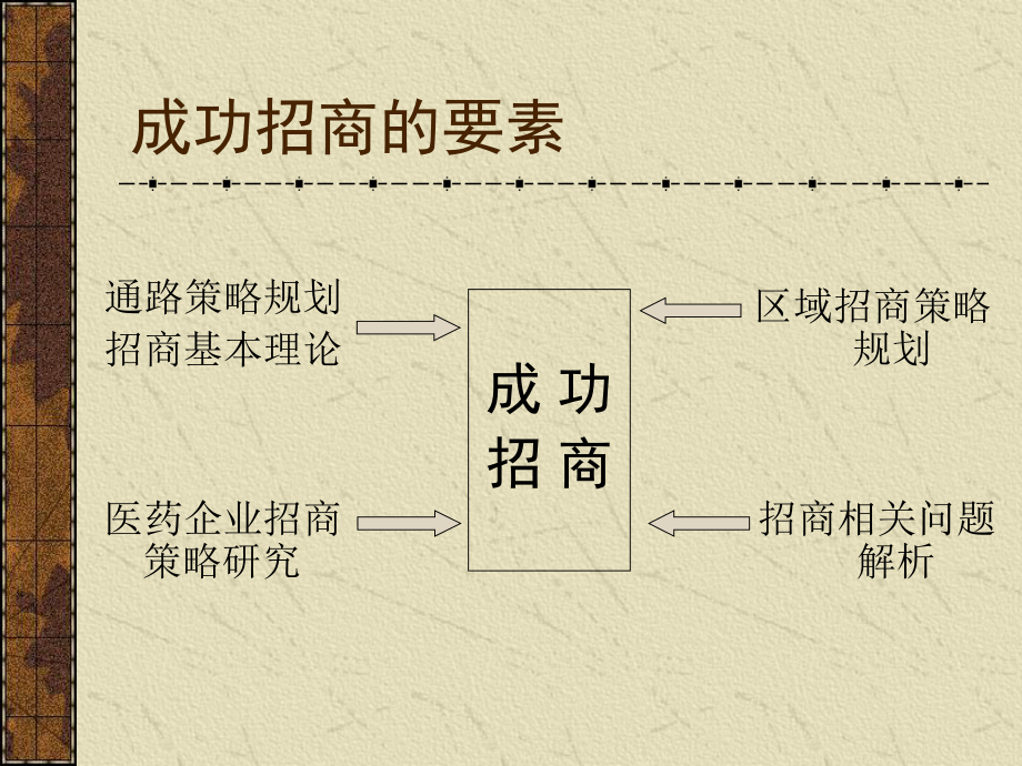 构建营销通路管理的创新模式课件.ppt_第3页