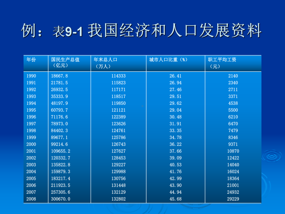 第九章时间序列分析46942510课件.ppt_第3页