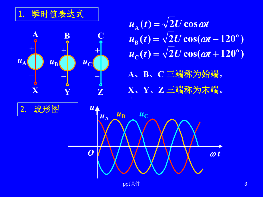 电路三相电路-ppt课件.ppt_第3页