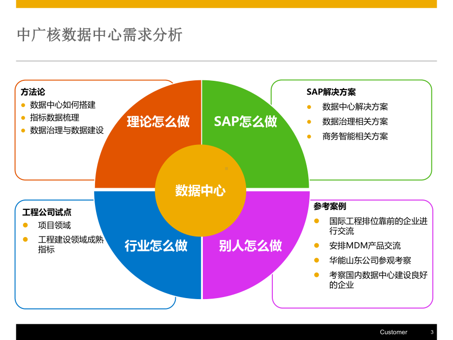 中广核数据中心方案交流.pptx_第3页