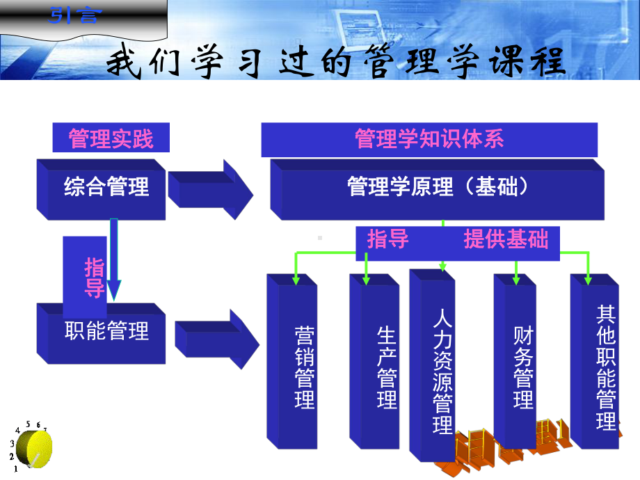 第一章项目与项目管理10秋课件.ppt_第3页