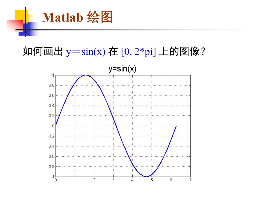 第5章-MATLAB绘图99227-课件.ppt_第2页