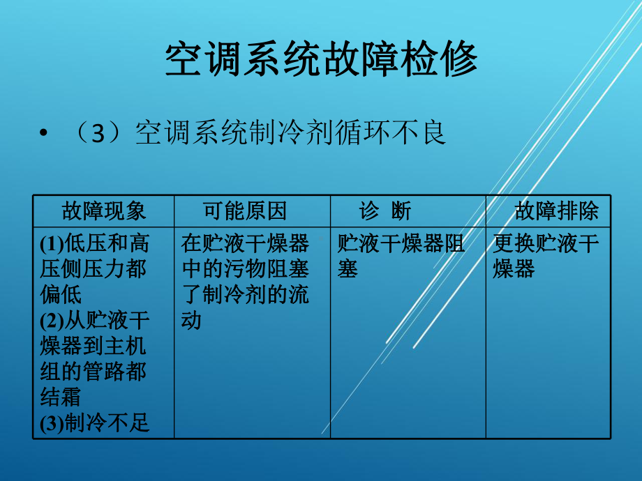 空调系统故障检修课件.pptx_第3页