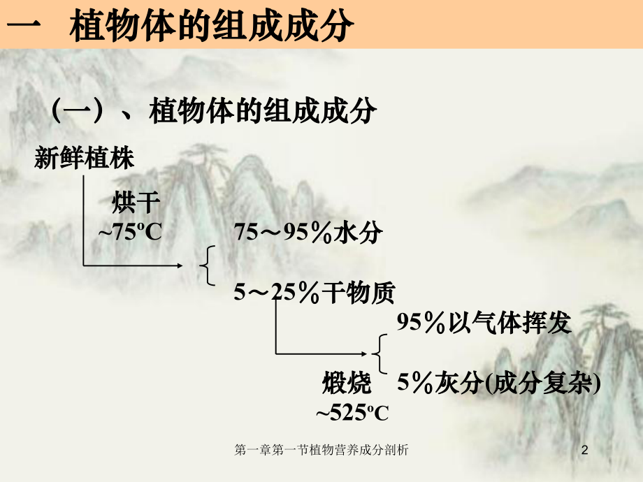 第一章第一节植物营养成分剖析课件.ppt_第2页