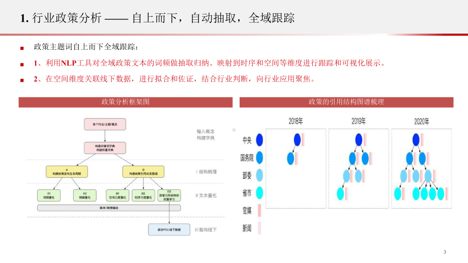 最新数据超融合K12场景专题分析报告课件.ppt_第3页