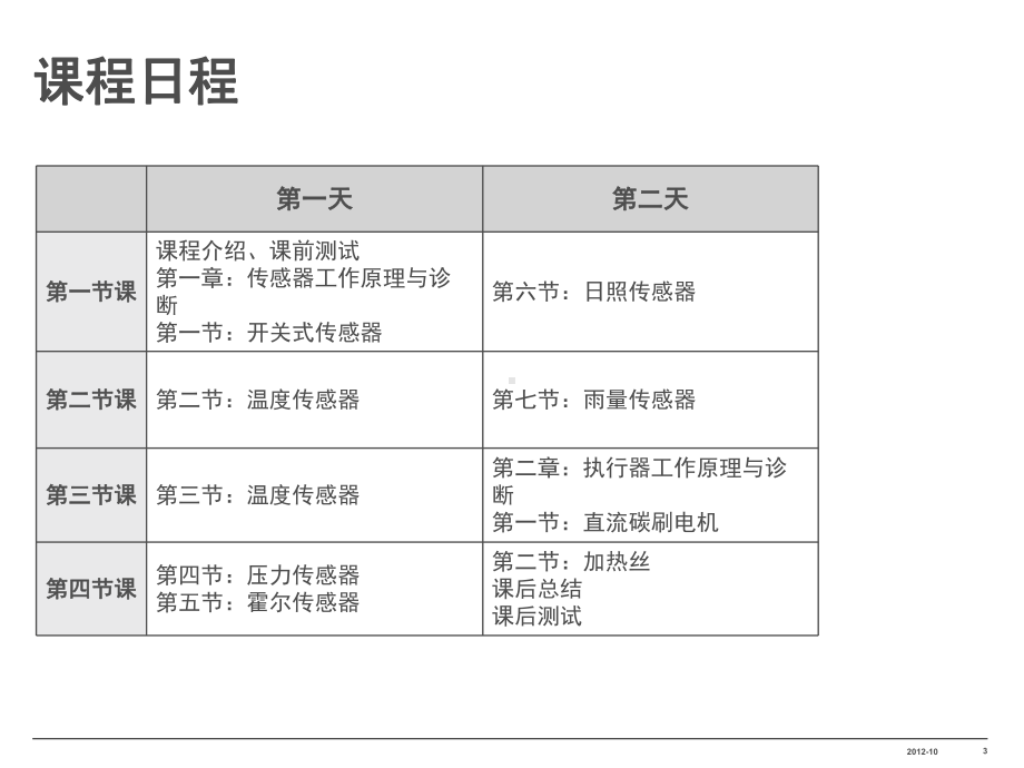 传感器与执行器基础课程课件.ppt_第3页