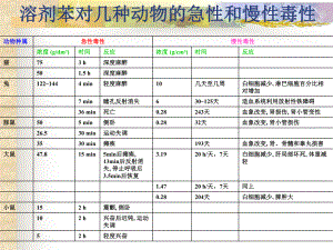 生态毒理学-(12)课件.ppt