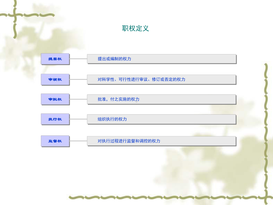 某公司核心管理流程设计方案1.ppt_第1页