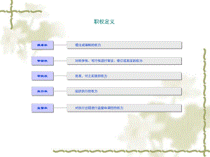 某公司核心管理流程设计方案1.ppt