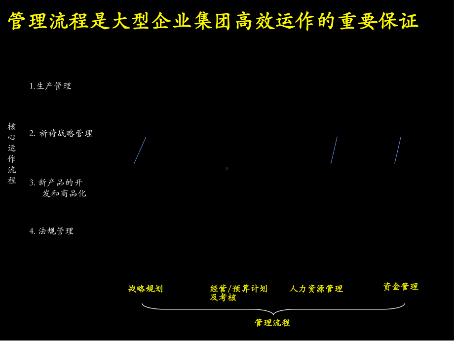 关键流程管理咨询ppt课件-文档资料.ppt_第3页