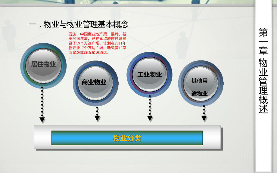 物业管理概论-全套课件-.ppt_第3页