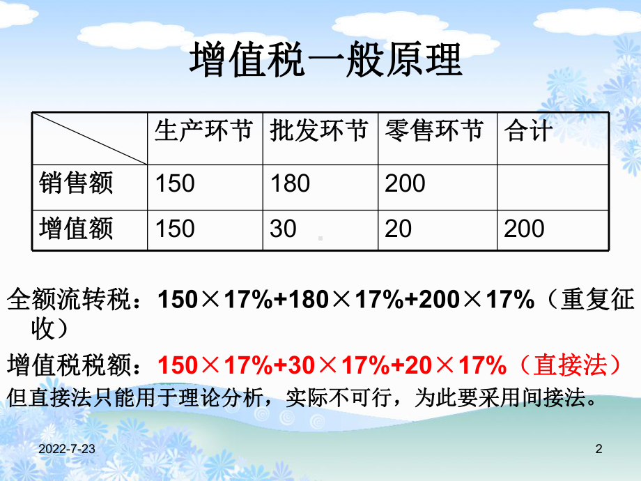 税法部分增值税税法-精品课件.ppt_第2页