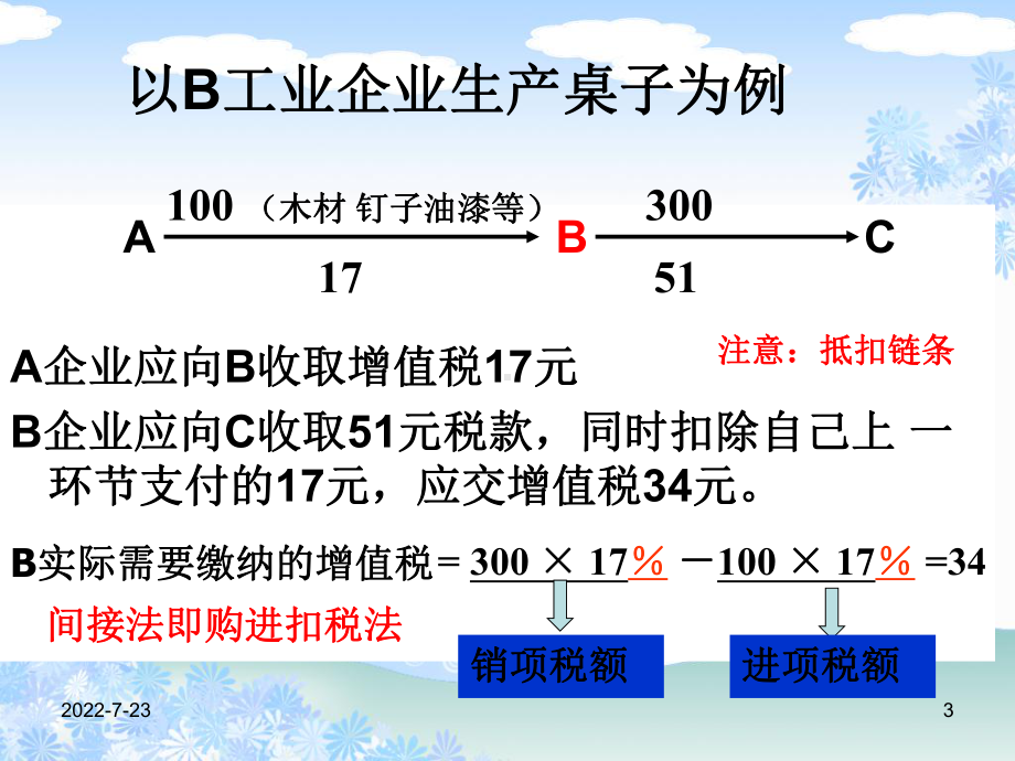 税法部分增值税税法-精品课件.ppt_第3页