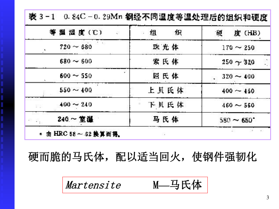 热处理原理之马氏体转变课件 (2).ppt_第3页