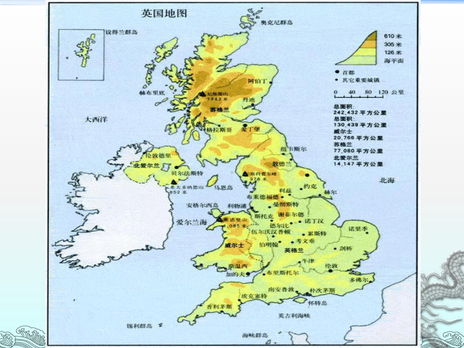 物流英国交通运输状况的研究-PPT课件.ppt_第3页