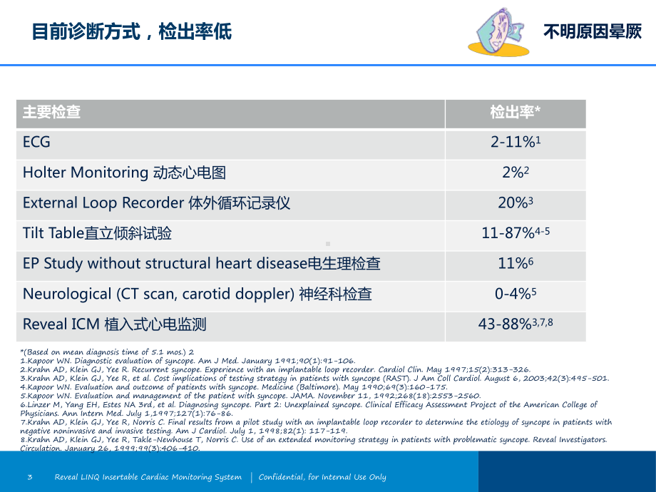 从临床证据看晕厥和卒中的诊疗进展课件.pptx_第3页